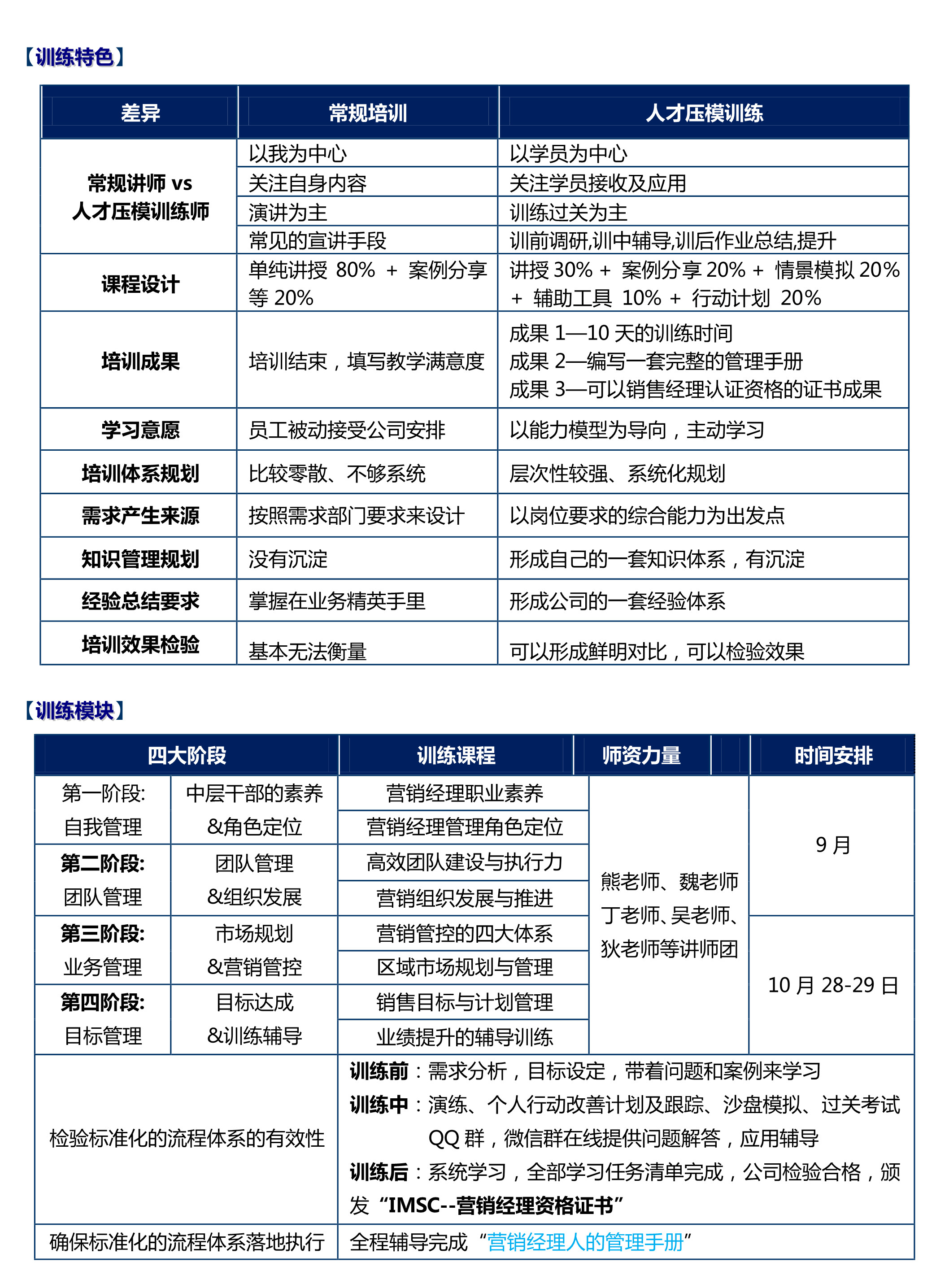 訓(xùn)練特色，培訓(xùn)模塊